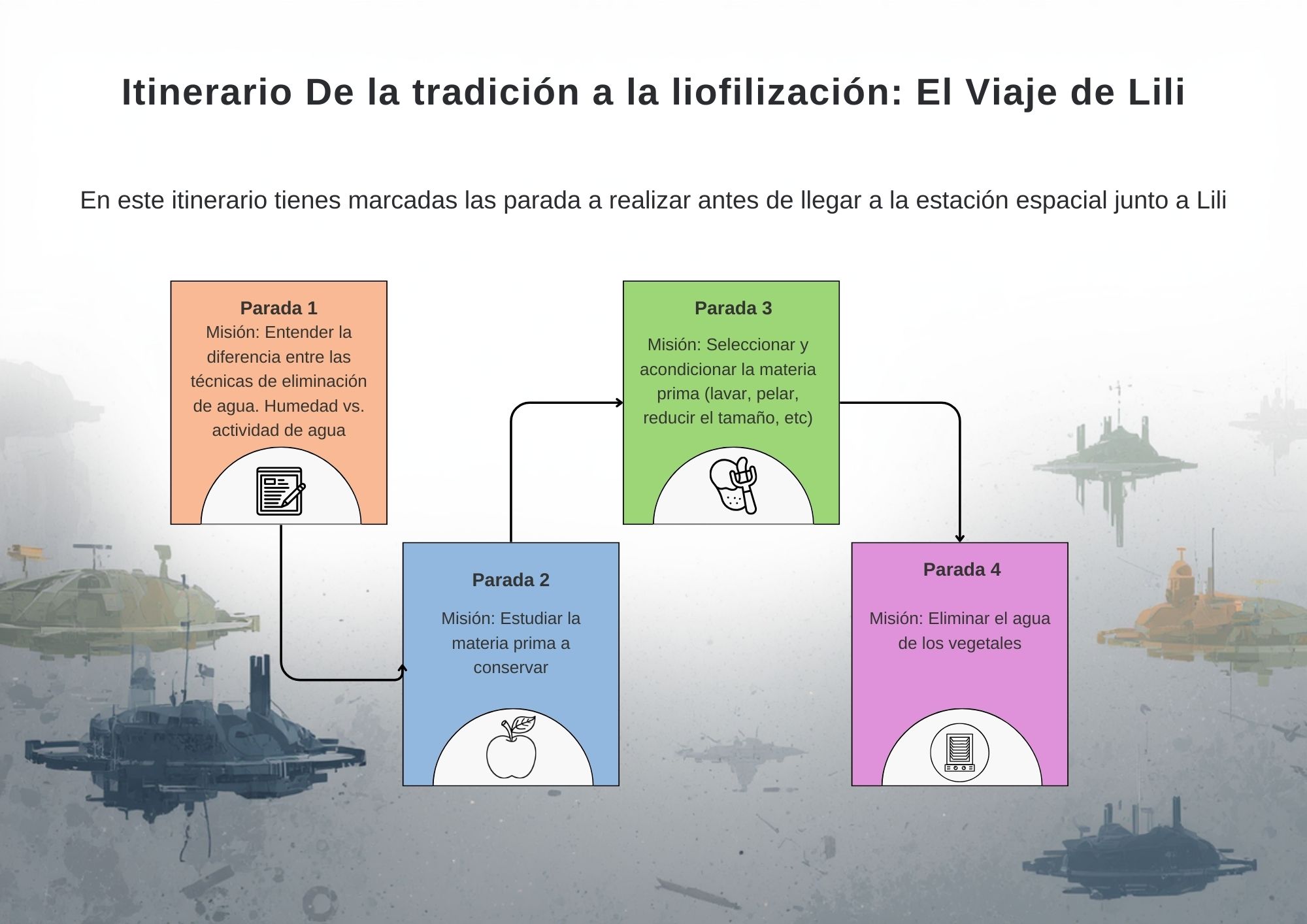 Itinerario del REA