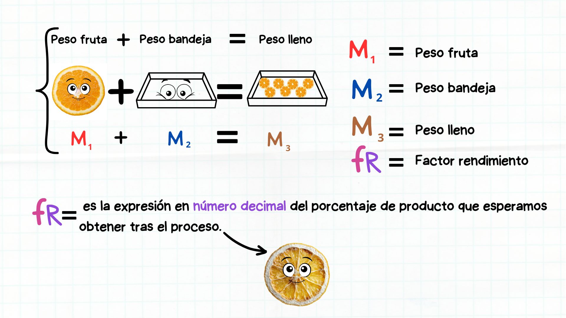 dentificación de los pesos para el control de la deshidratación.